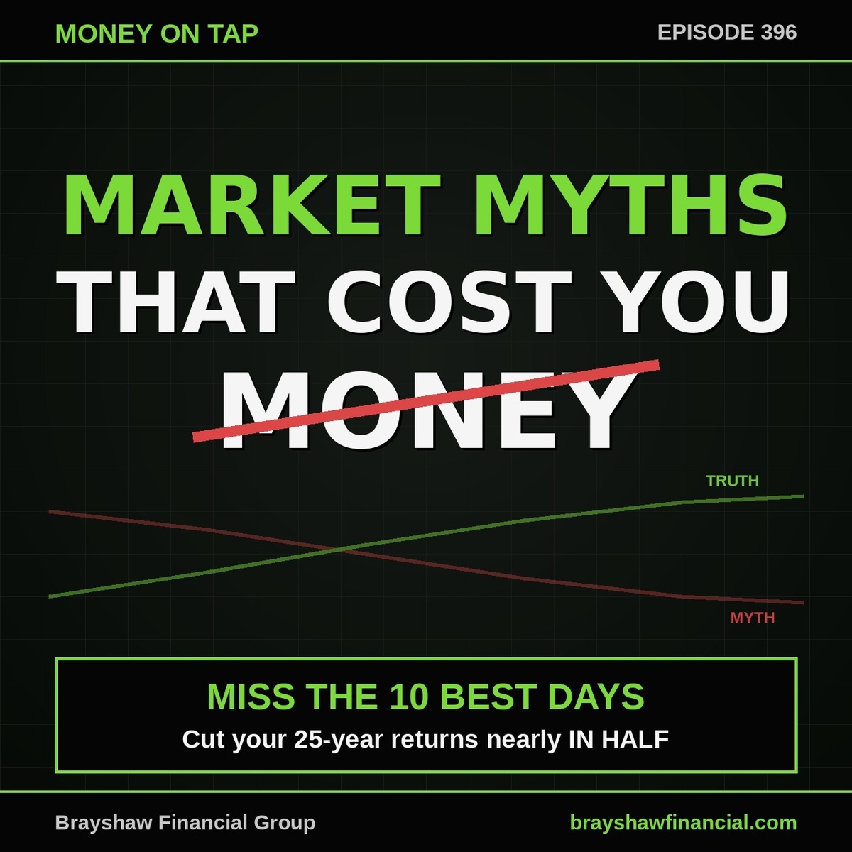 Market Myths That Cost You Money: The 10 Best Days