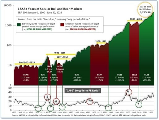 Monday Market Insights August 22nd 2022