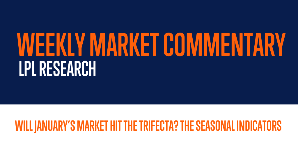 Weekly Market Commentary: Will January’s Market Hit the Trifecta?