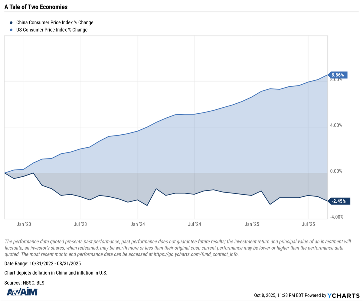 Research Highlight: A Tale of Two Inflation Paths