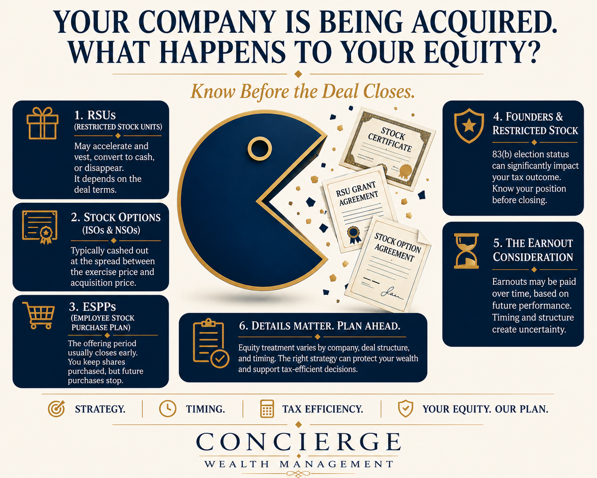 YOUR COMPANY IS BEING ACQUIRED. WHAT HAPPENS TO YOUR EQUITY? ⚠️