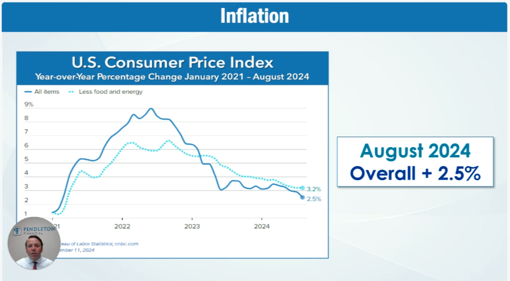 2024 Q3 Economic & Market Update Video