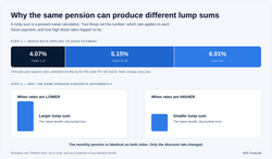 Lump Sum vs. Annuity: How to Actually Decide