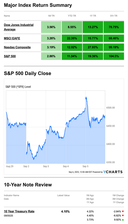 What Happened Last Week | September 8, 2025