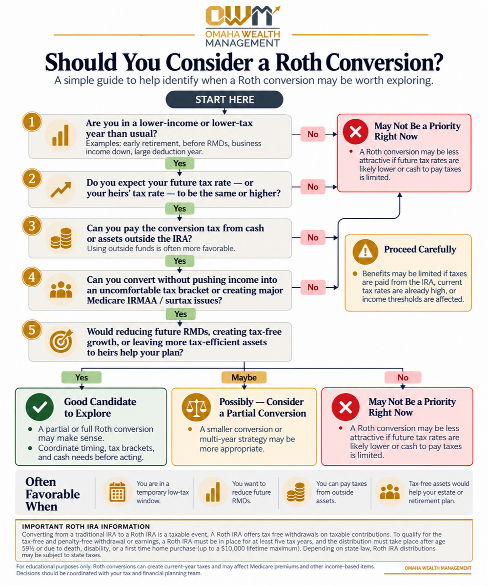 Should You Consider a Roth Conversion Before the End of 2026?