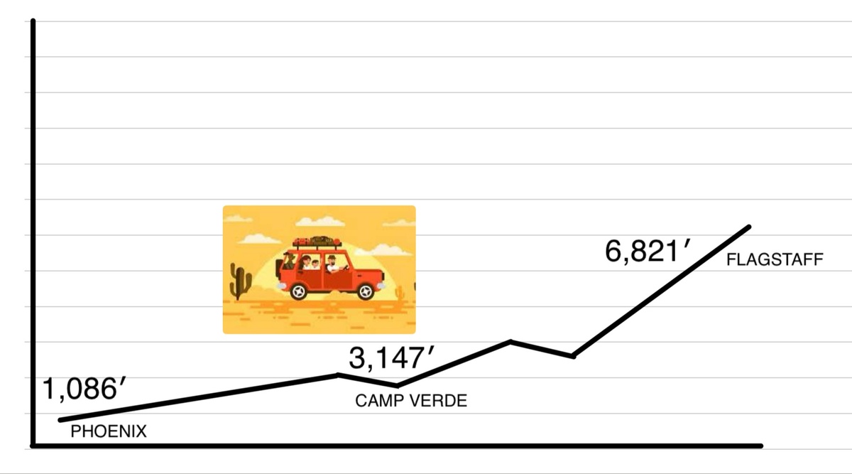“We’re Going Down!!!???  Not if we keep driving forward!”