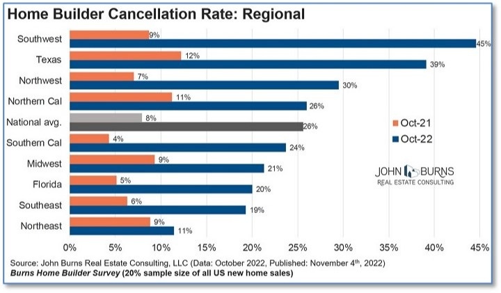 Contract Cancellations