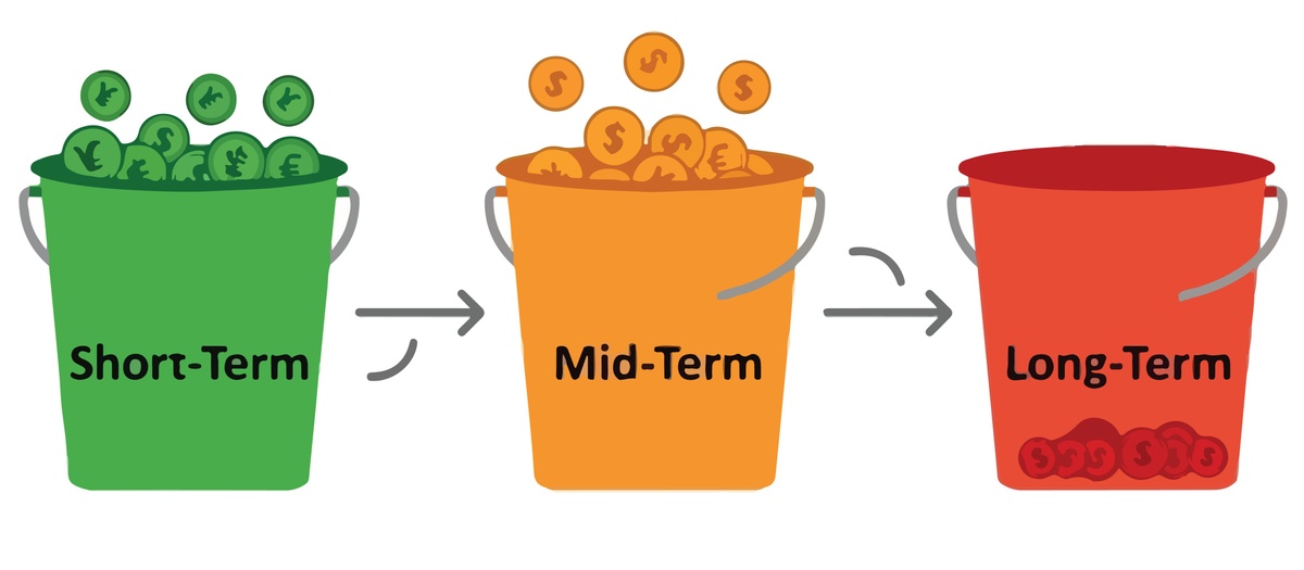 The Retirement Bucket Strategy: A Different Way to Think About Retirement Income
