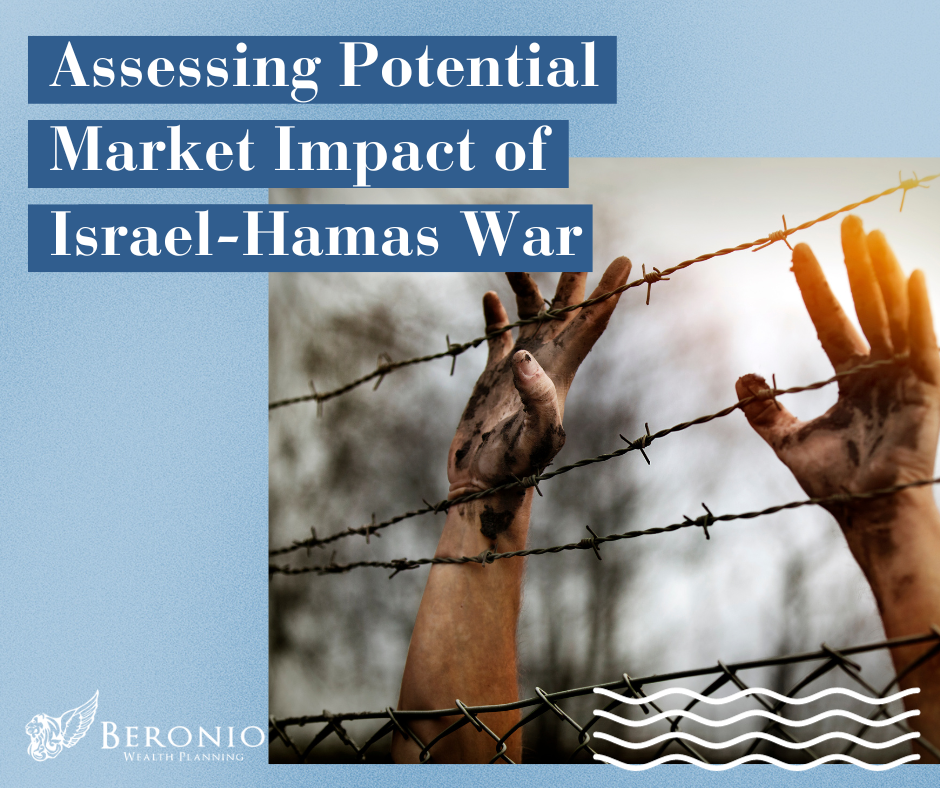 Assessing Potential Market Impact of Israel-Hamas War