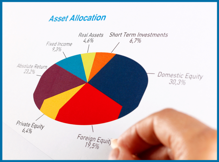 Strategy Alert - Asset Allocation