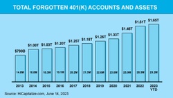 Don’t Leave Money Behind: Finding Your Missing 401(k)s
