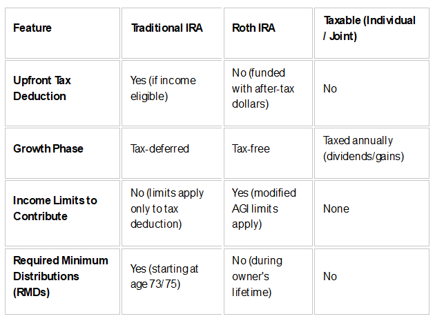 TAXTEMBER: Saving is Easy, Withdrawing is Hard