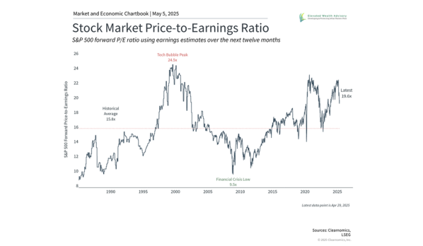 Lessons from Warren Buffett for Today’s Market