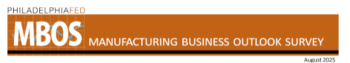 Philly Fed Survey Weak to Negative