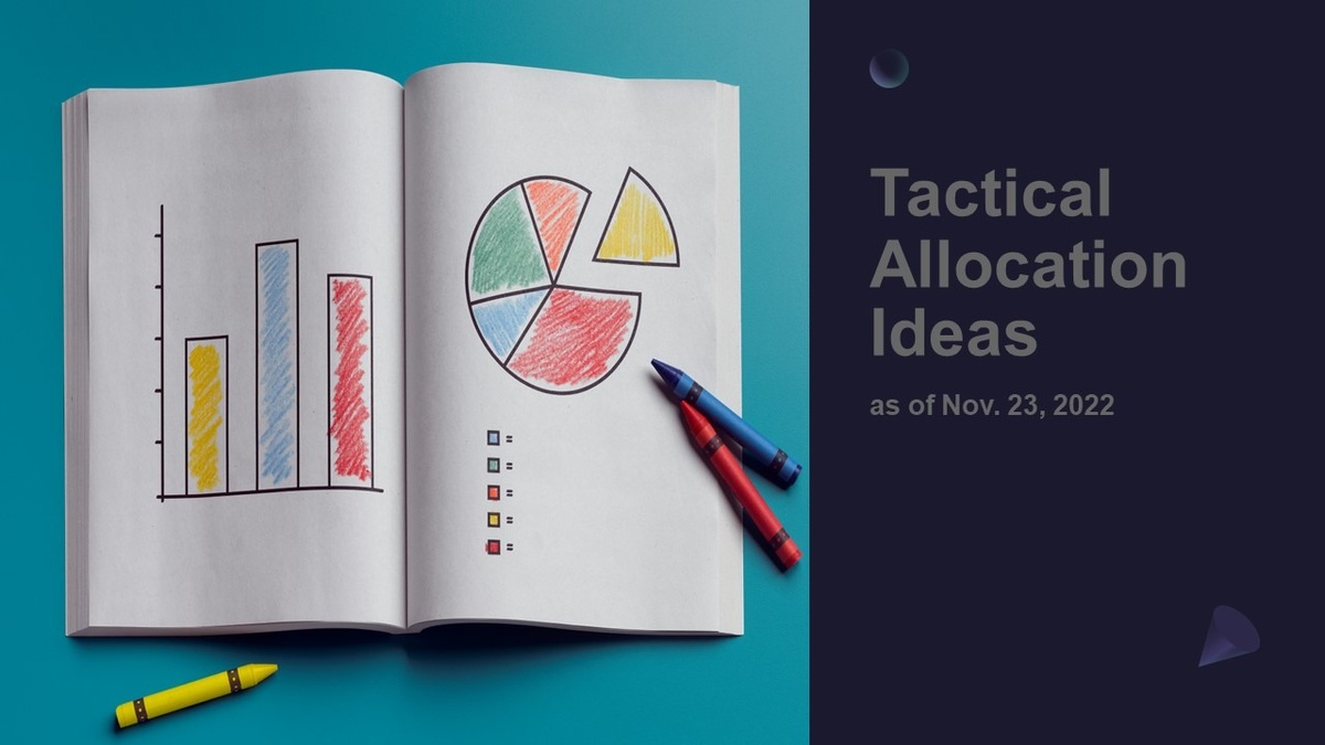 Tactical Allocation Ideas