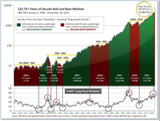 Monday Market Insights January 16th 2023