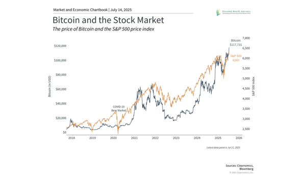 Bitcoin, Copper, Gold, and Silver: A Portfolio Perspective