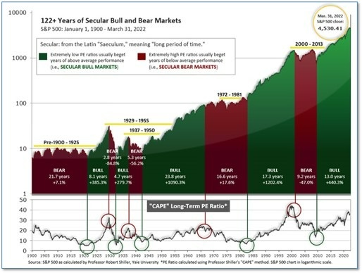 Monday Market Insights July 11th 2022