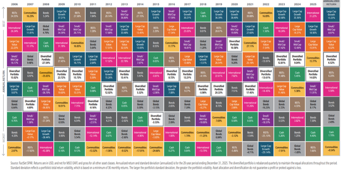 Perspective, Not Panic