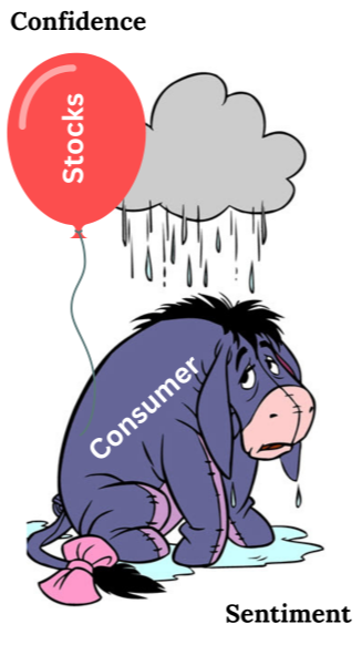 Why So Gloomy? Confidence vs. Sentiment: SIA Perspectives 1Q24