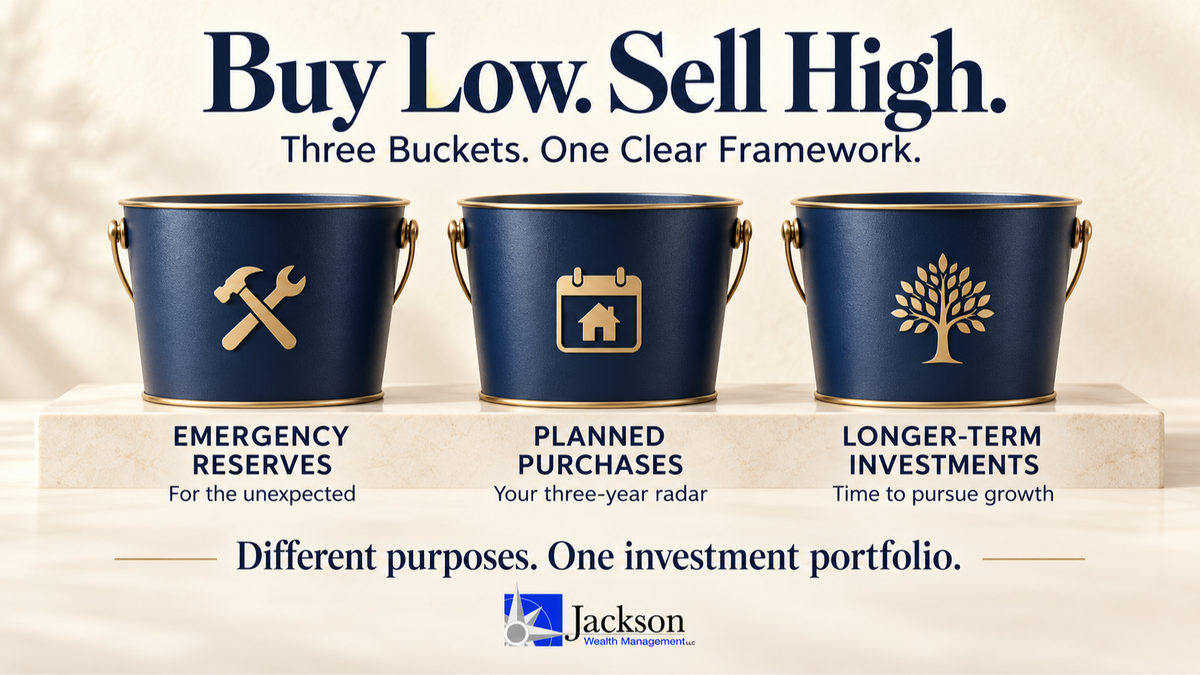 Buy Low. Sell High. Three Buckets. One Clear Framework.