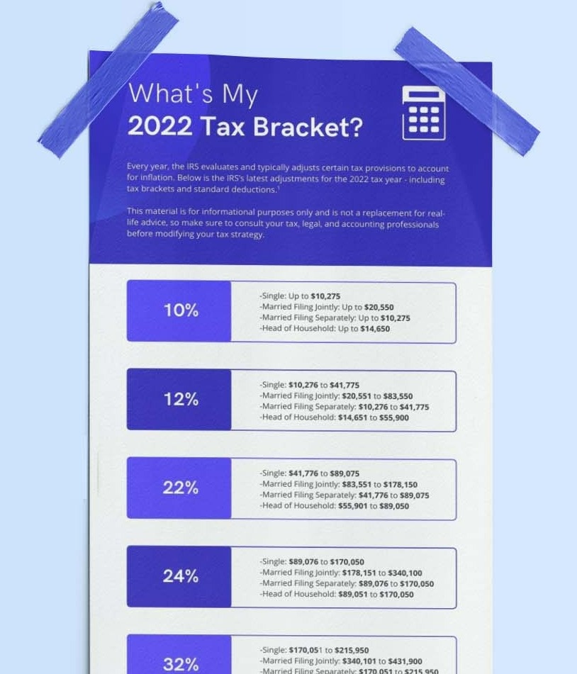 What's My 2022 Tax Bracket?