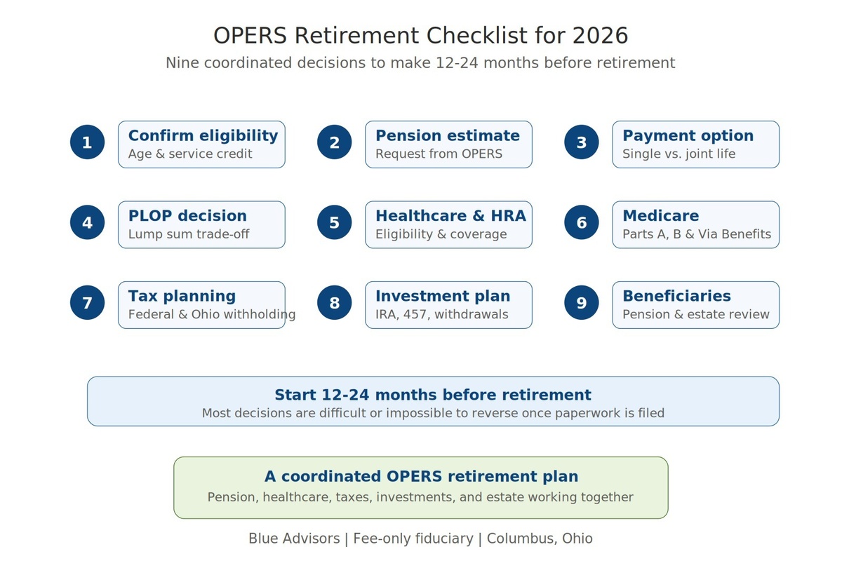 OPERS Retirement Checklist for 2026