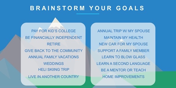 Fiduciary Fun: Goals & Values Brainstorming