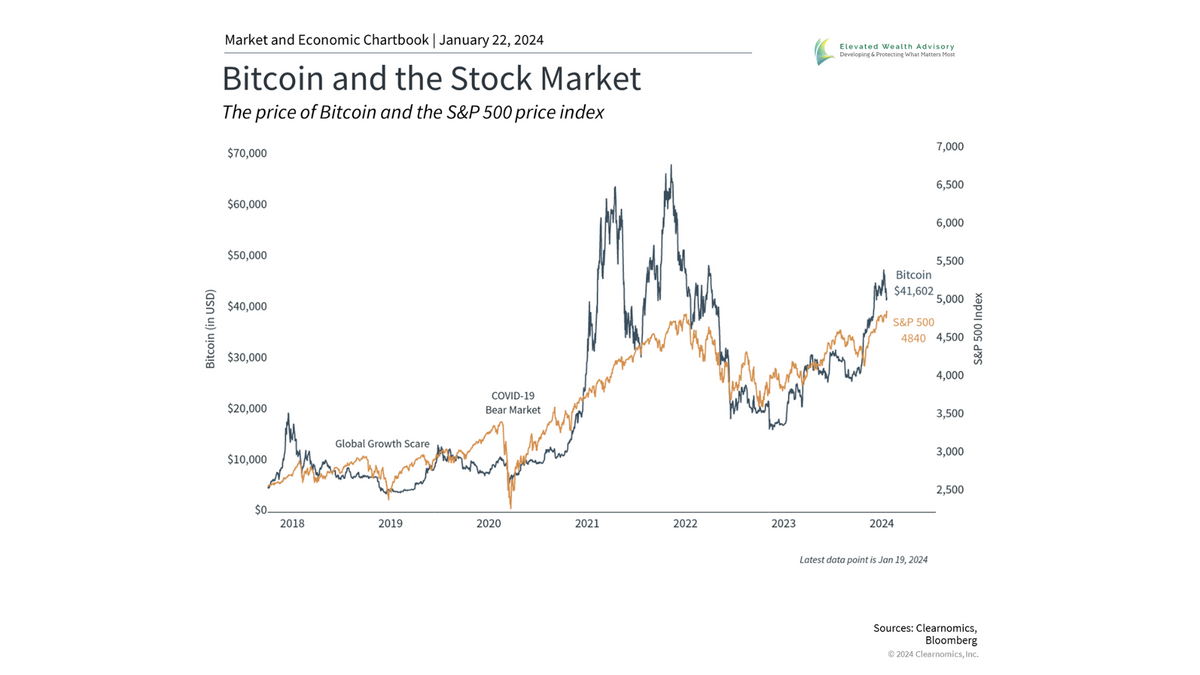 What the SEC's Bitcoin ETF Approval Means for Investors