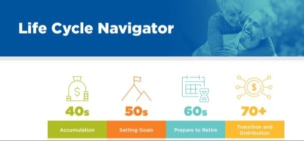 Life Cycle Navigator