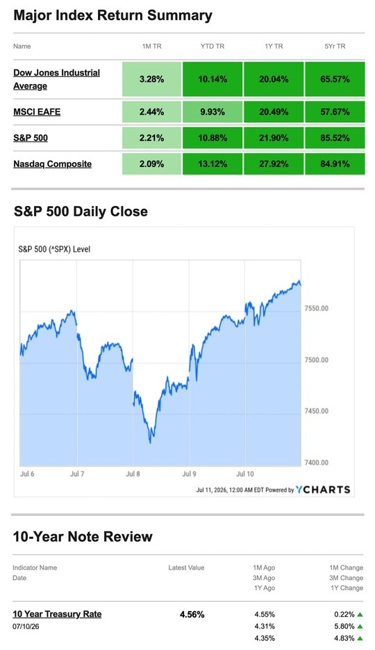 What Happened Last Week | July 13, 2026
