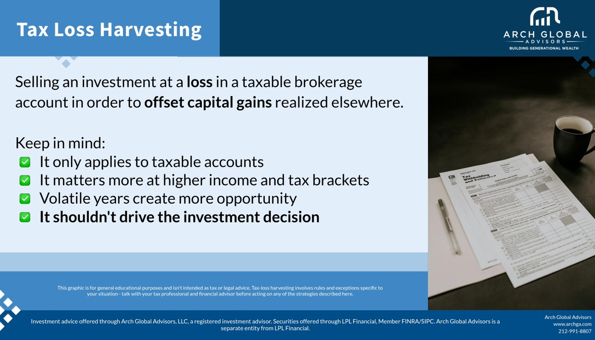 Tax-Loss Harvesting Explained - And When It Actually Moves the Needle