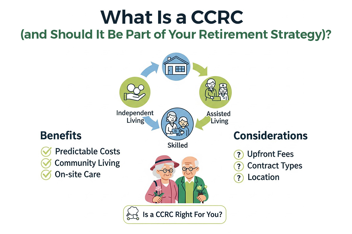 Continuing Care Retirement Communities: What They Cost, How They Work, and When to Start Preparing