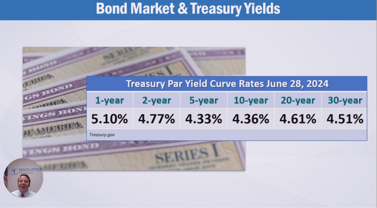 2024 Q2 Economic & Market Update Video