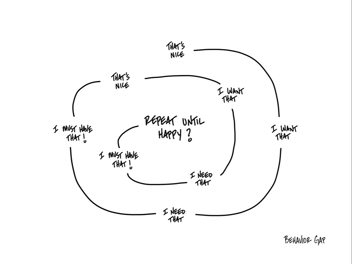 Life & Money: Repeat Until Happy