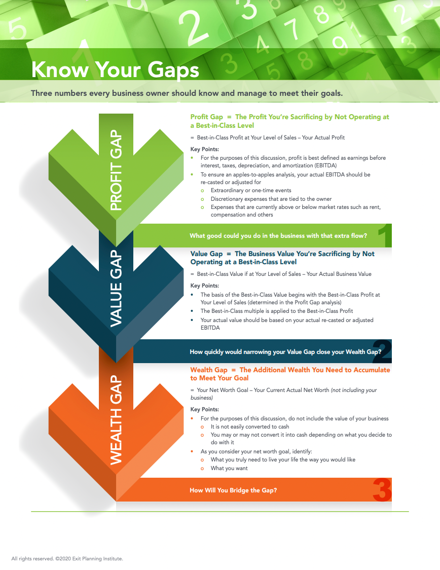 EPI Know Your Gaps