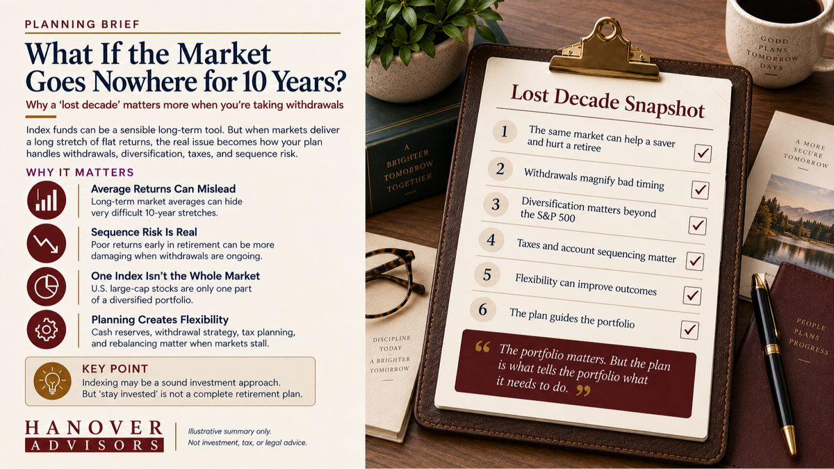 The Lost Decade: What Index Investors Should Remember