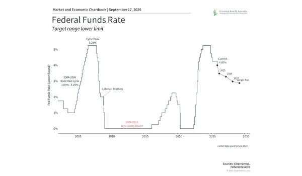 Special Update: What the Fed Rate Cut Means for Long-Term Investors h
