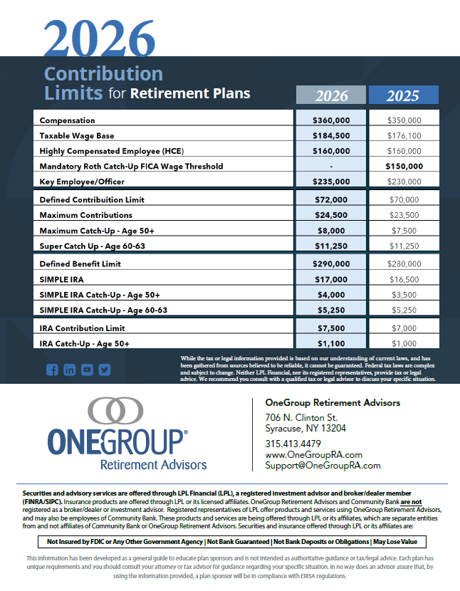 2026 Retirement Plan Contribution Limits: What You Need to Know to Maximize Your Savings