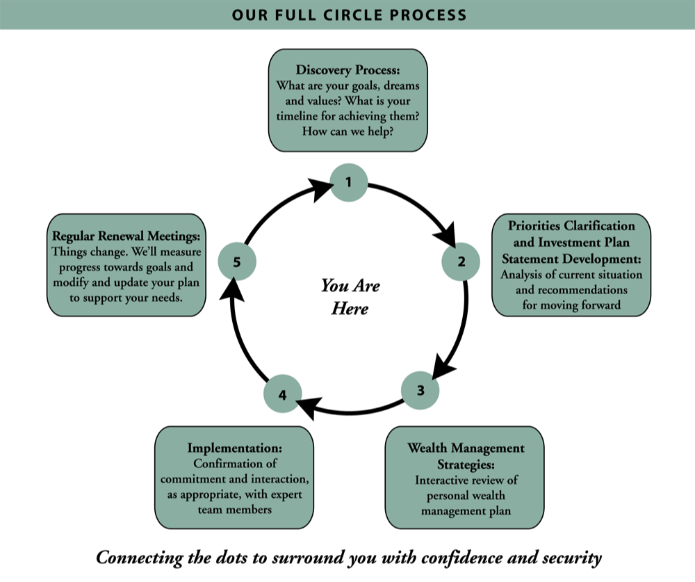CEG 2016 Graphic