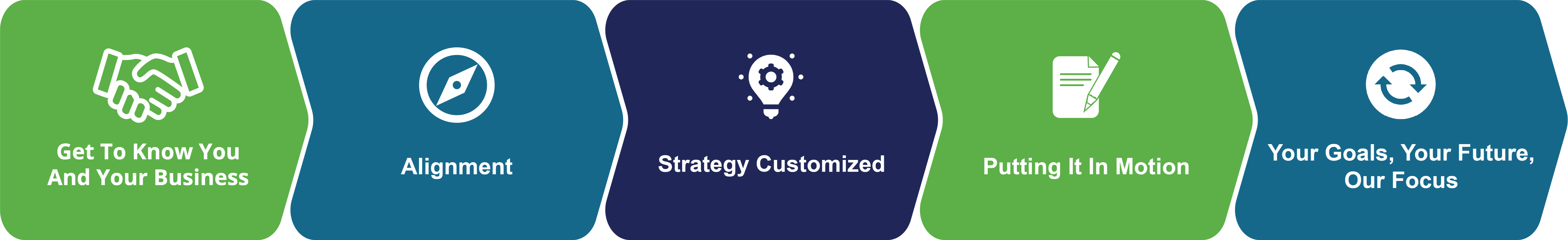 Planning Services