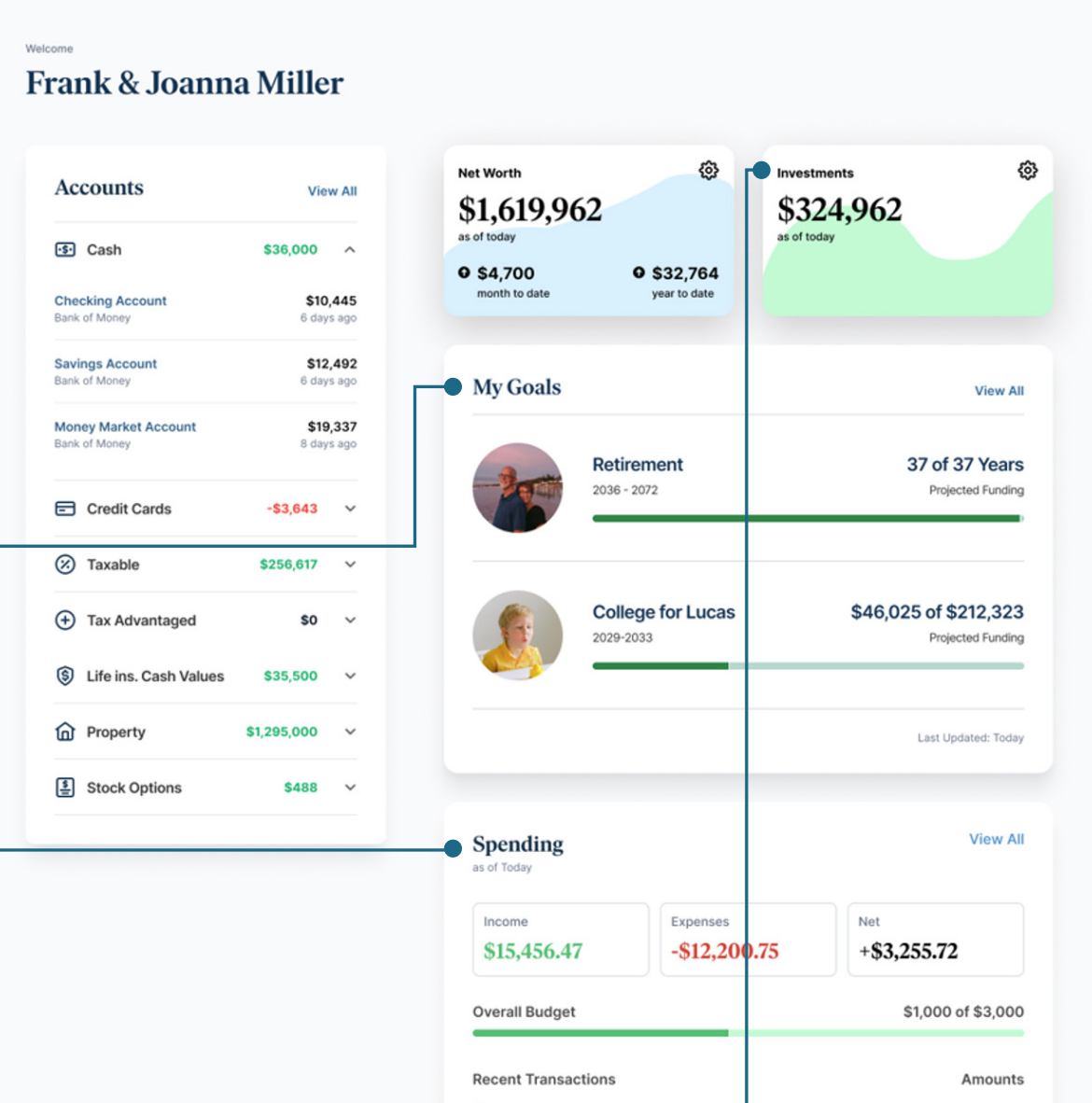 WealthVision Dashboard Example