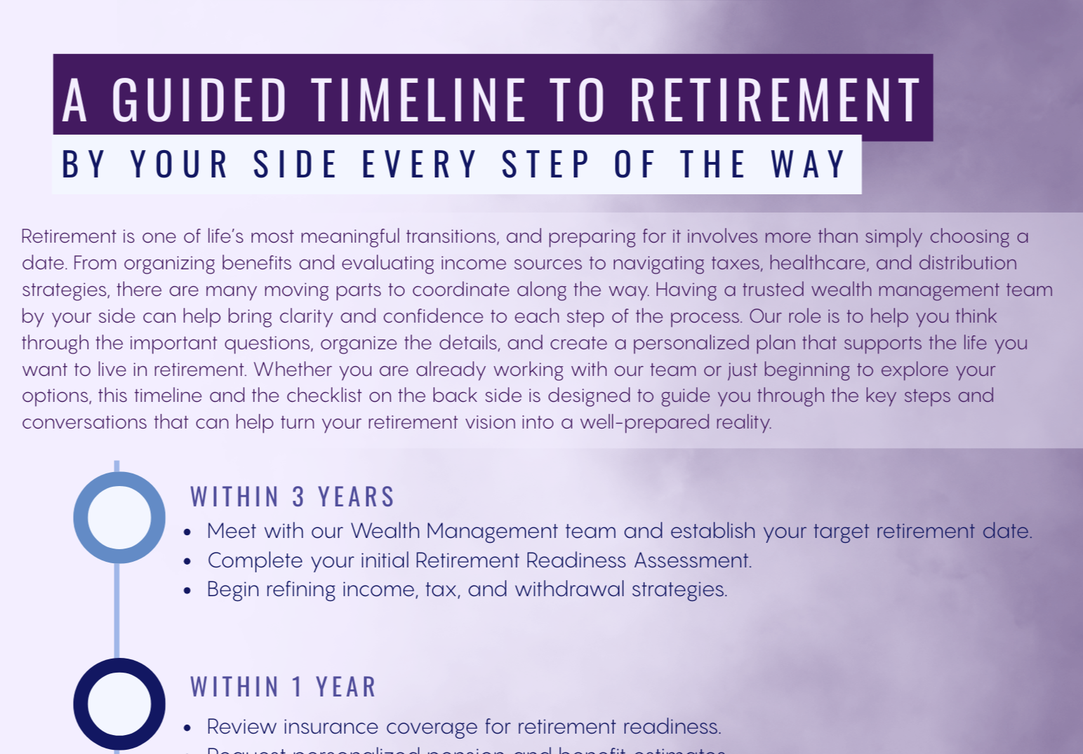 SHCWM Retirement Timeline