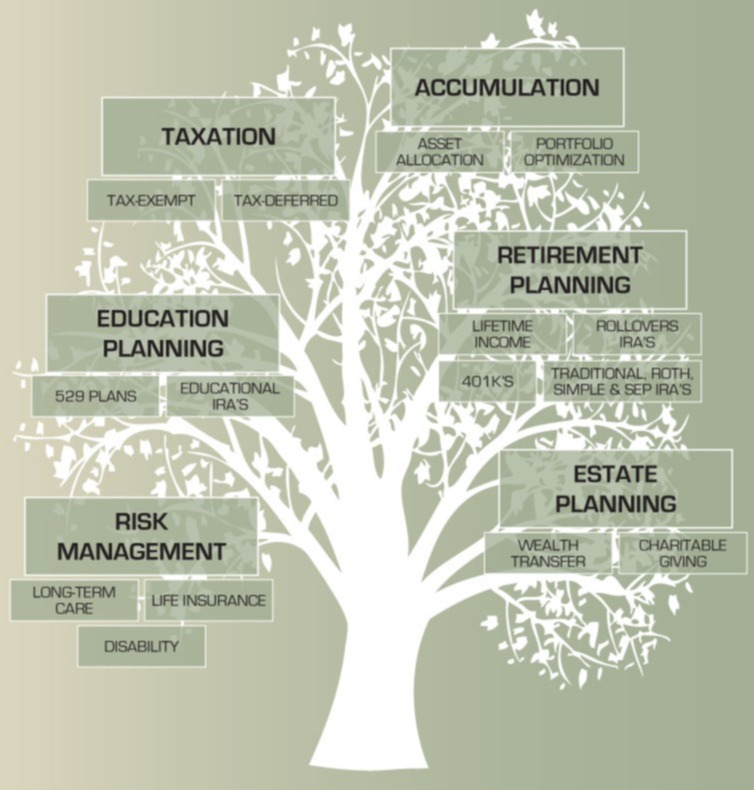 services-tree