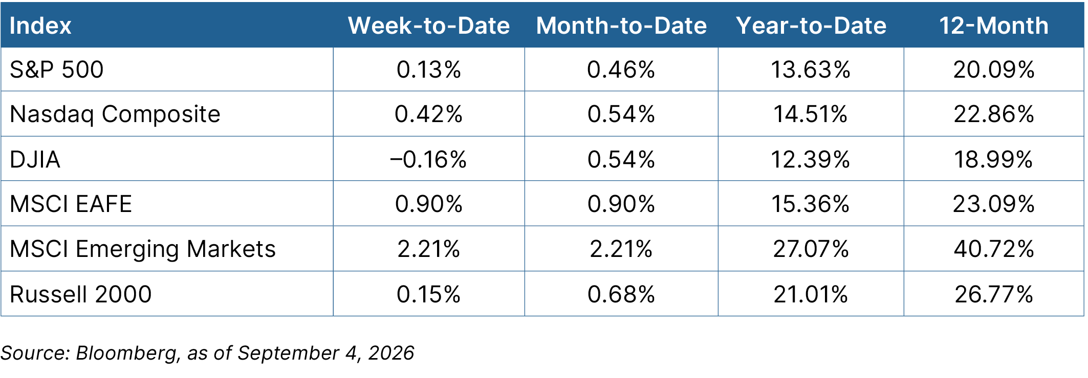 Equity Graph