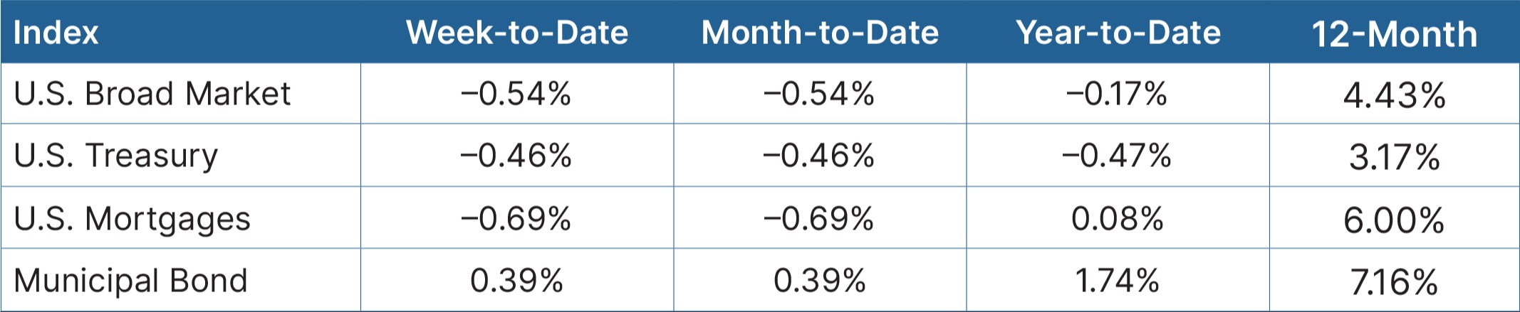 Fixed Income Graph