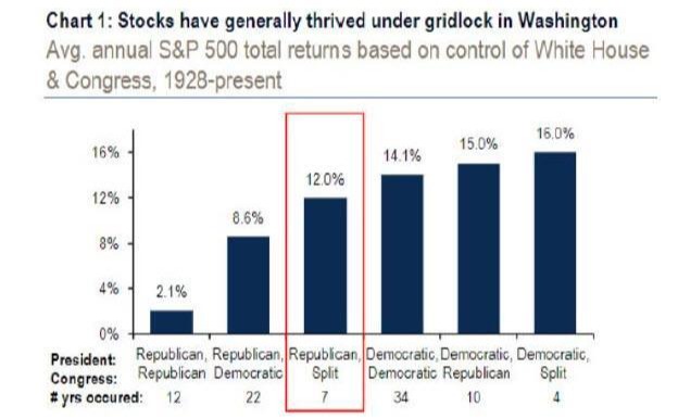 Another Reason to be Thankful graph