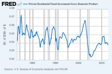 Housing Chart