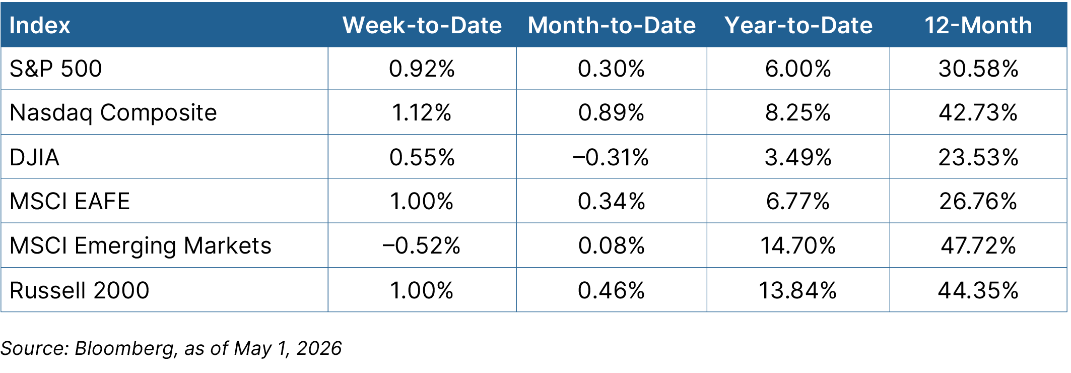 Equity graph