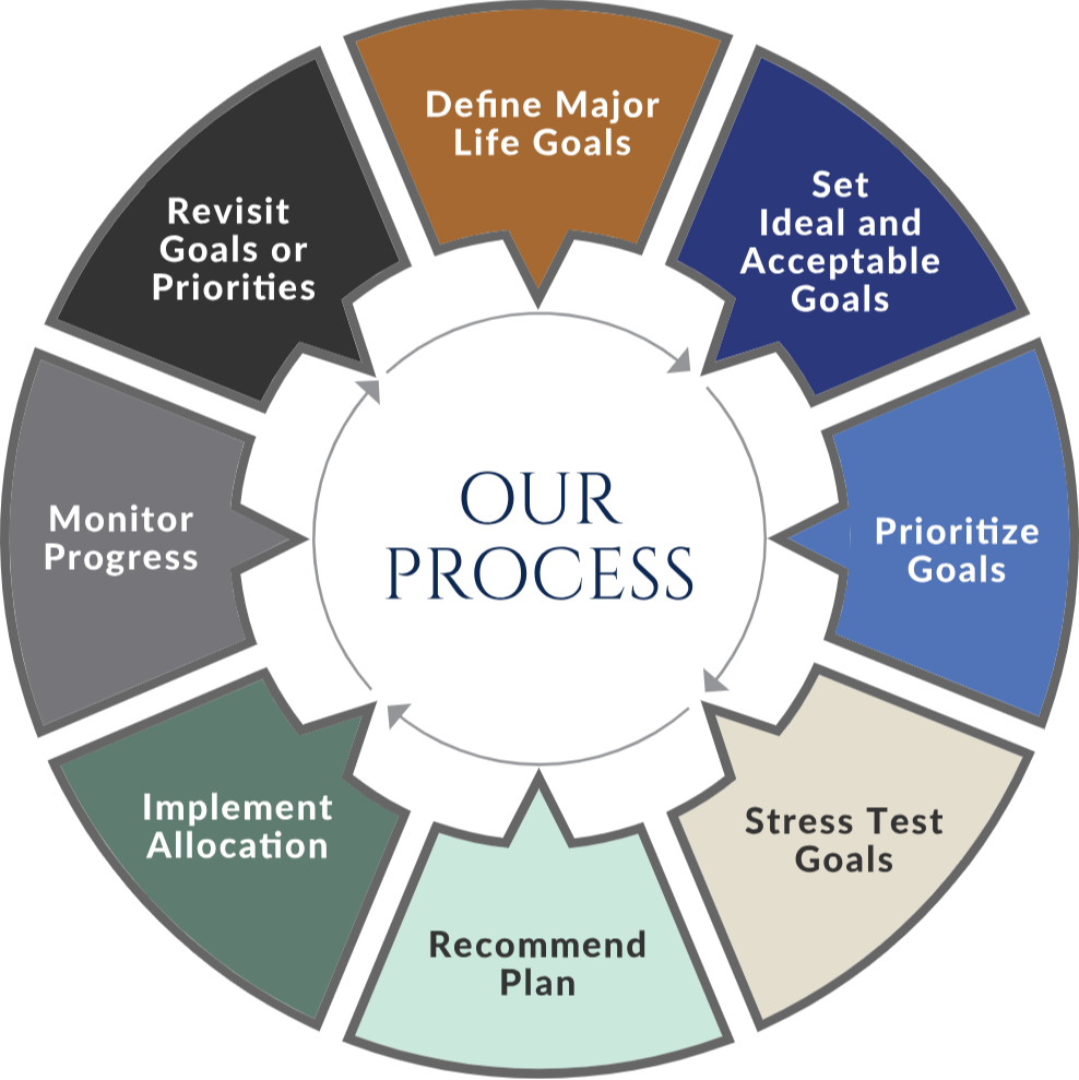 Process Graphic